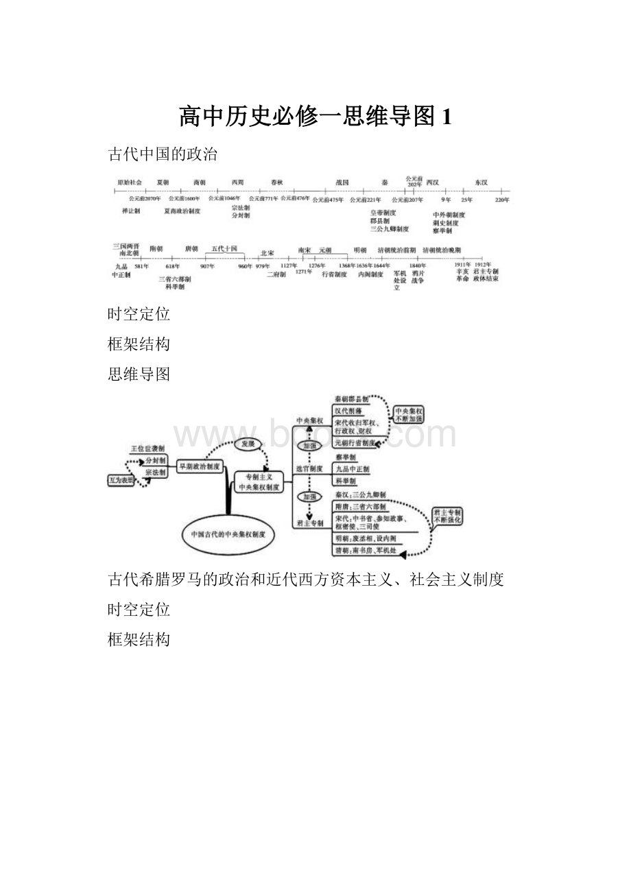 高中历史必修一思维导图 1.docx_第1页