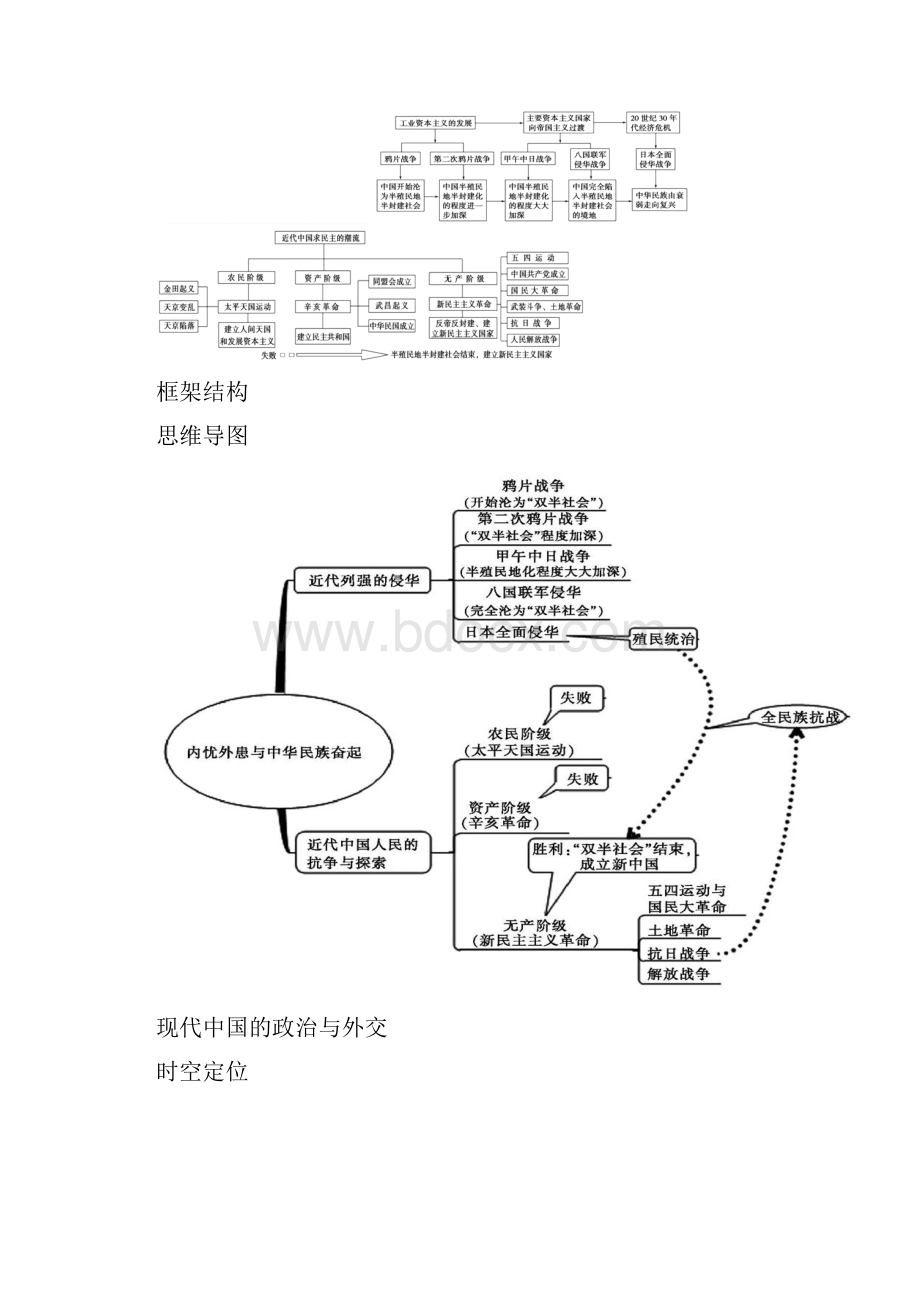 高中历史必修一思维导图 1.docx_第3页