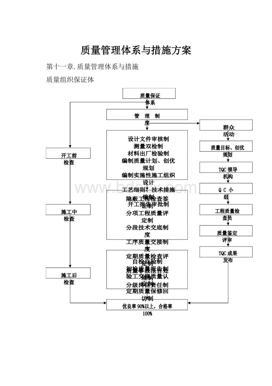 质量管理体系与措施方案.docx_第1页