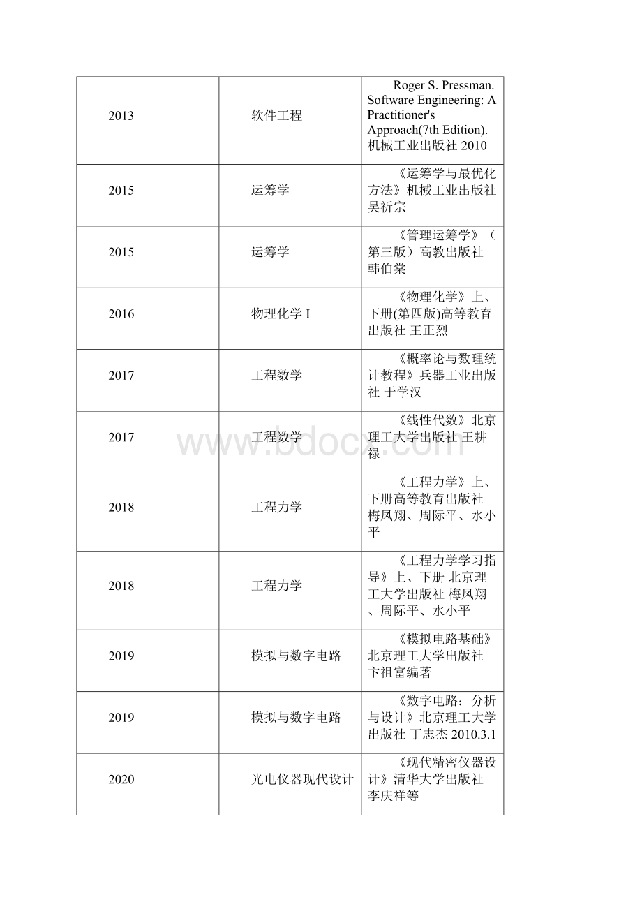 北京理工大学招收港奥台地区博士研究生入学考试业务课.docx_第3页