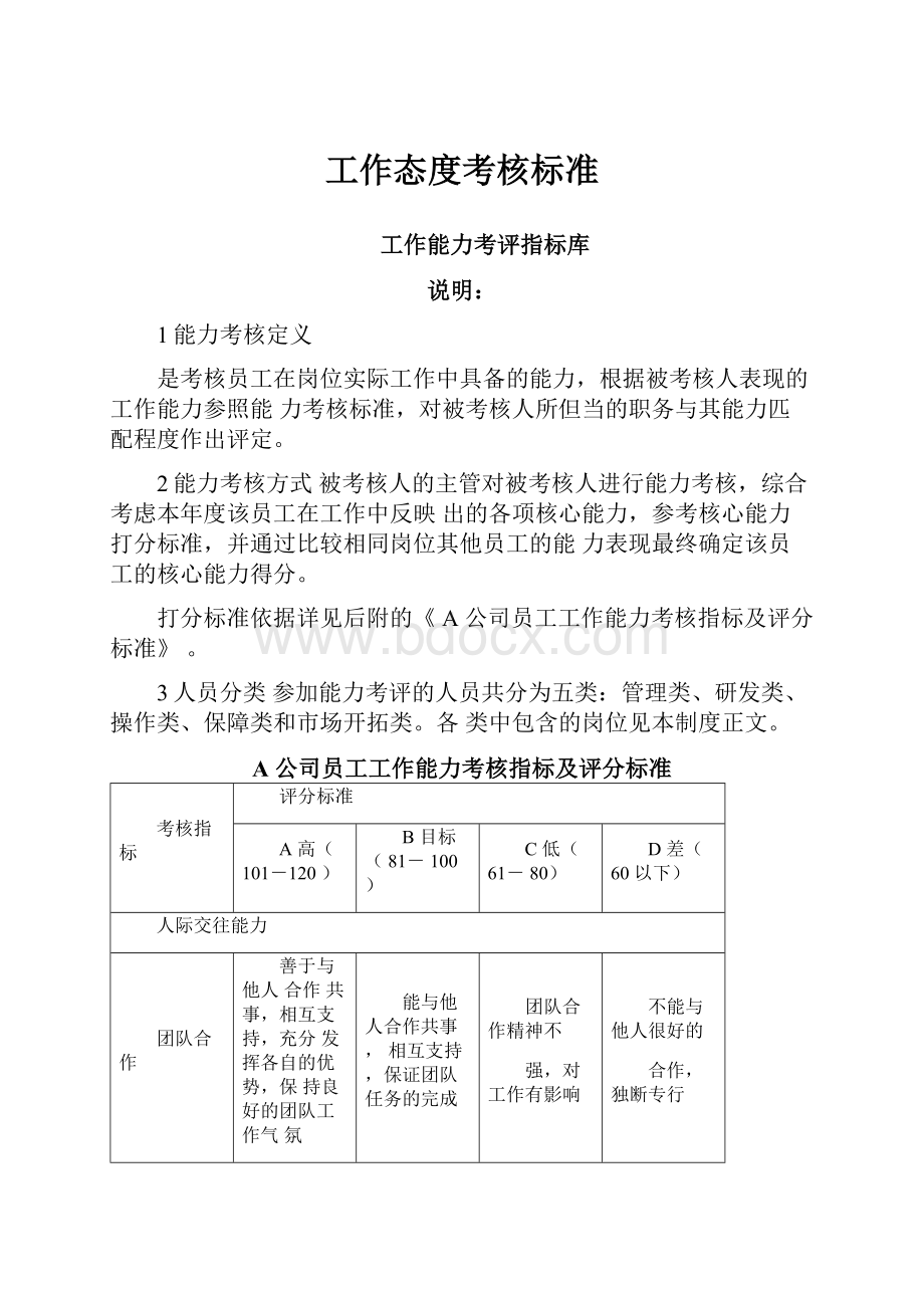 工作态度考核标准.docx_第1页