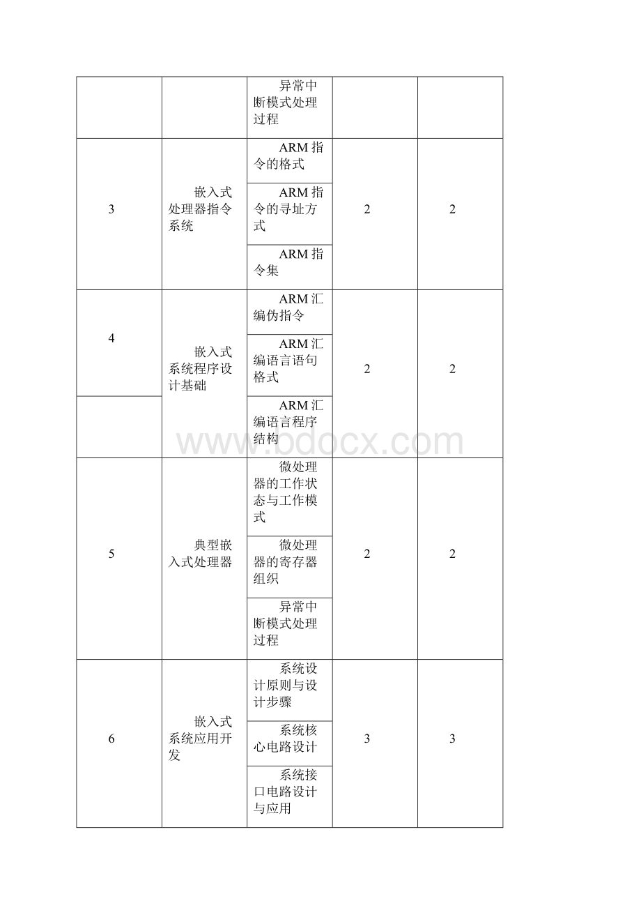 嵌入式系统开发大纲.docx_第3页