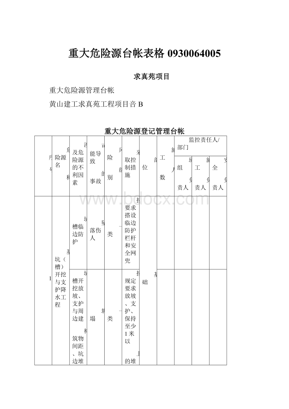 重大危险源台帐表格0930064005.docx_第1页