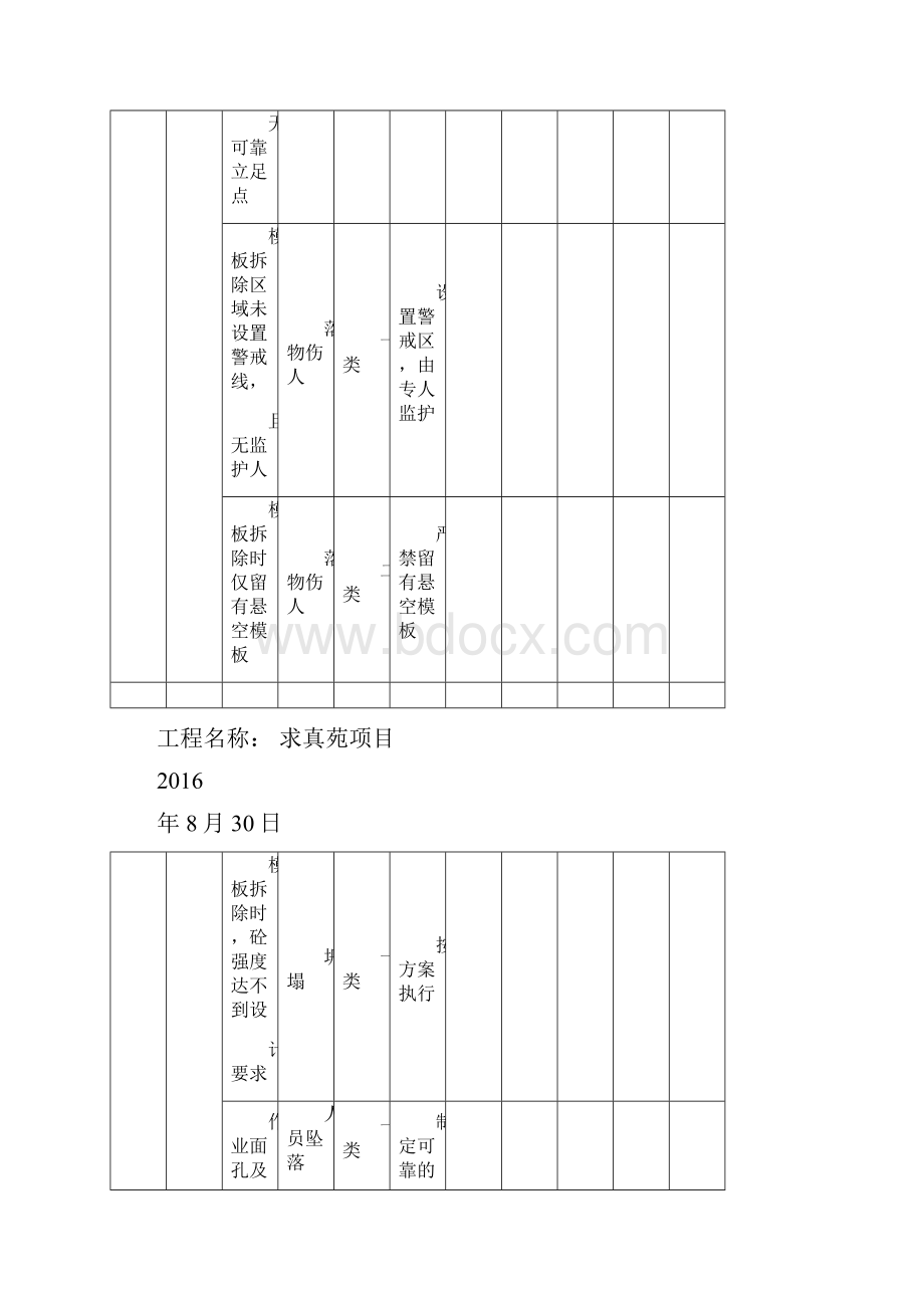 重大危险源台帐表格0930064005.docx_第3页