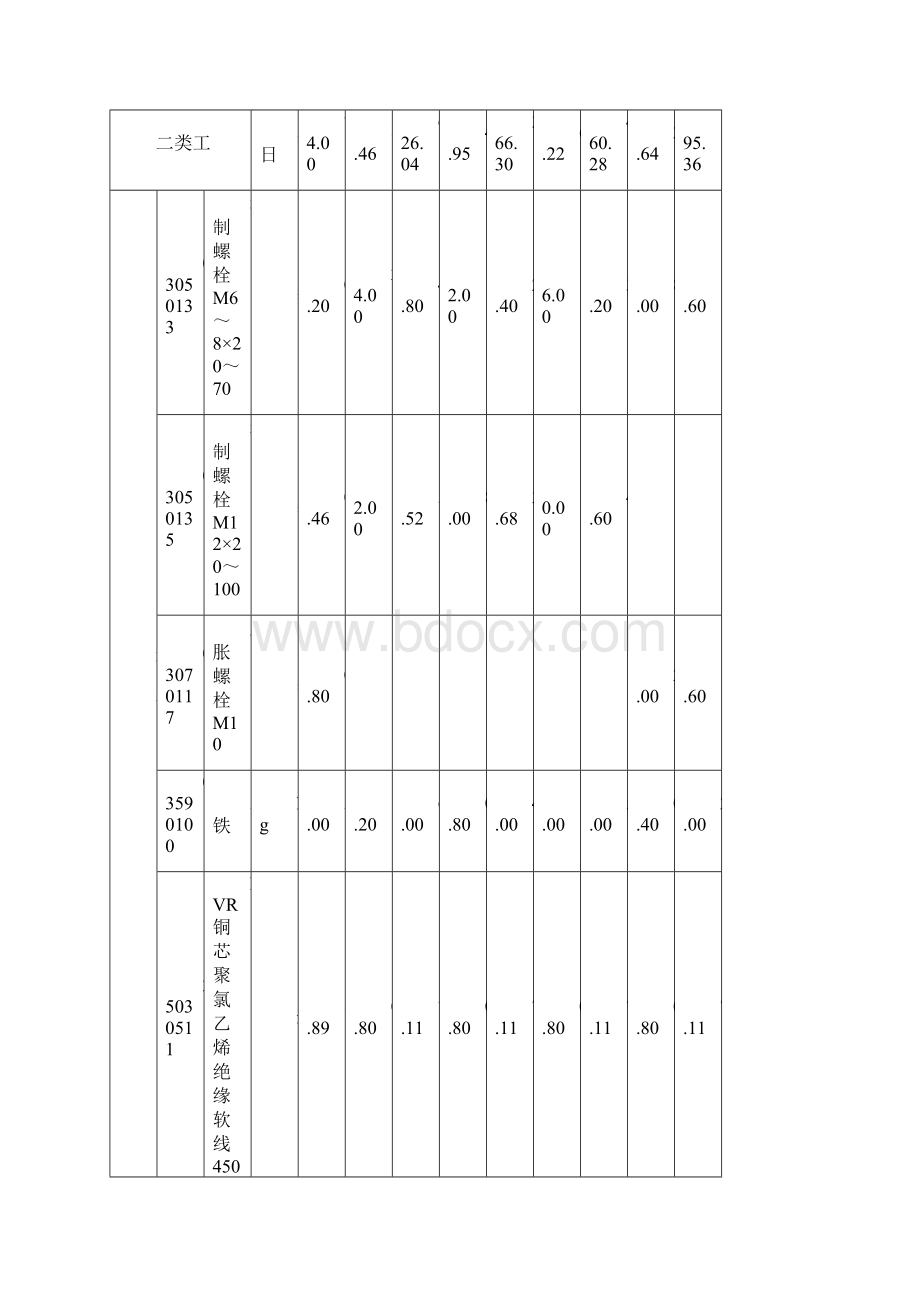 第十章 仪表盘箱柜及附件安装定额.docx_第2页