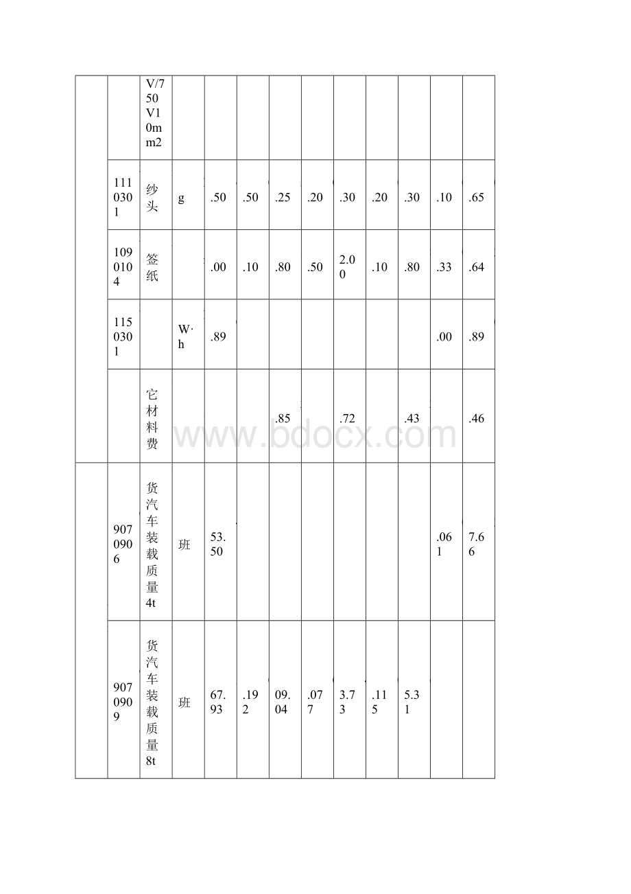 第十章 仪表盘箱柜及附件安装定额.docx_第3页