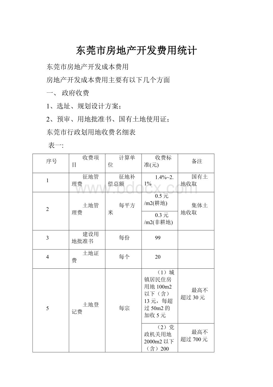 东莞市房地产开发费用统计.docx_第1页