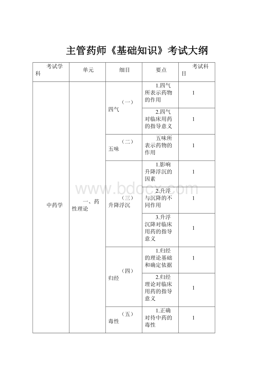 主管药师《基础知识》考试大纲.docx_第1页