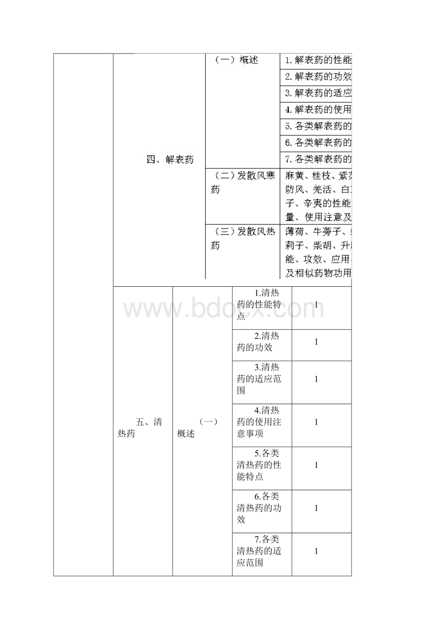 主管药师《基础知识》考试大纲.docx_第3页