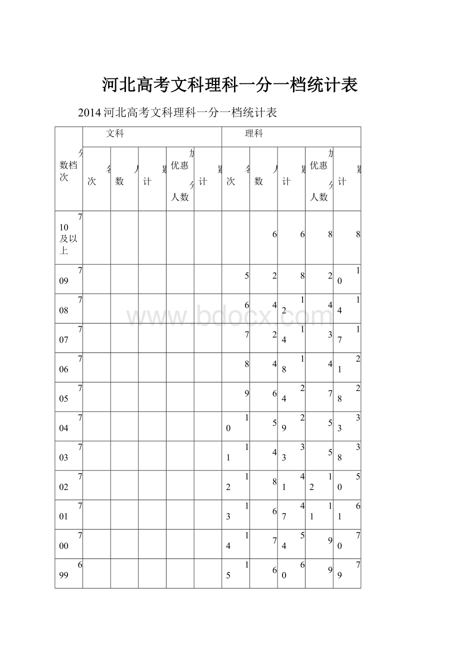 河北高考文科理科一分一档统计表.docx