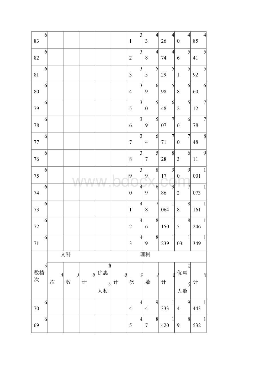 河北高考文科理科一分一档统计表.docx_第3页