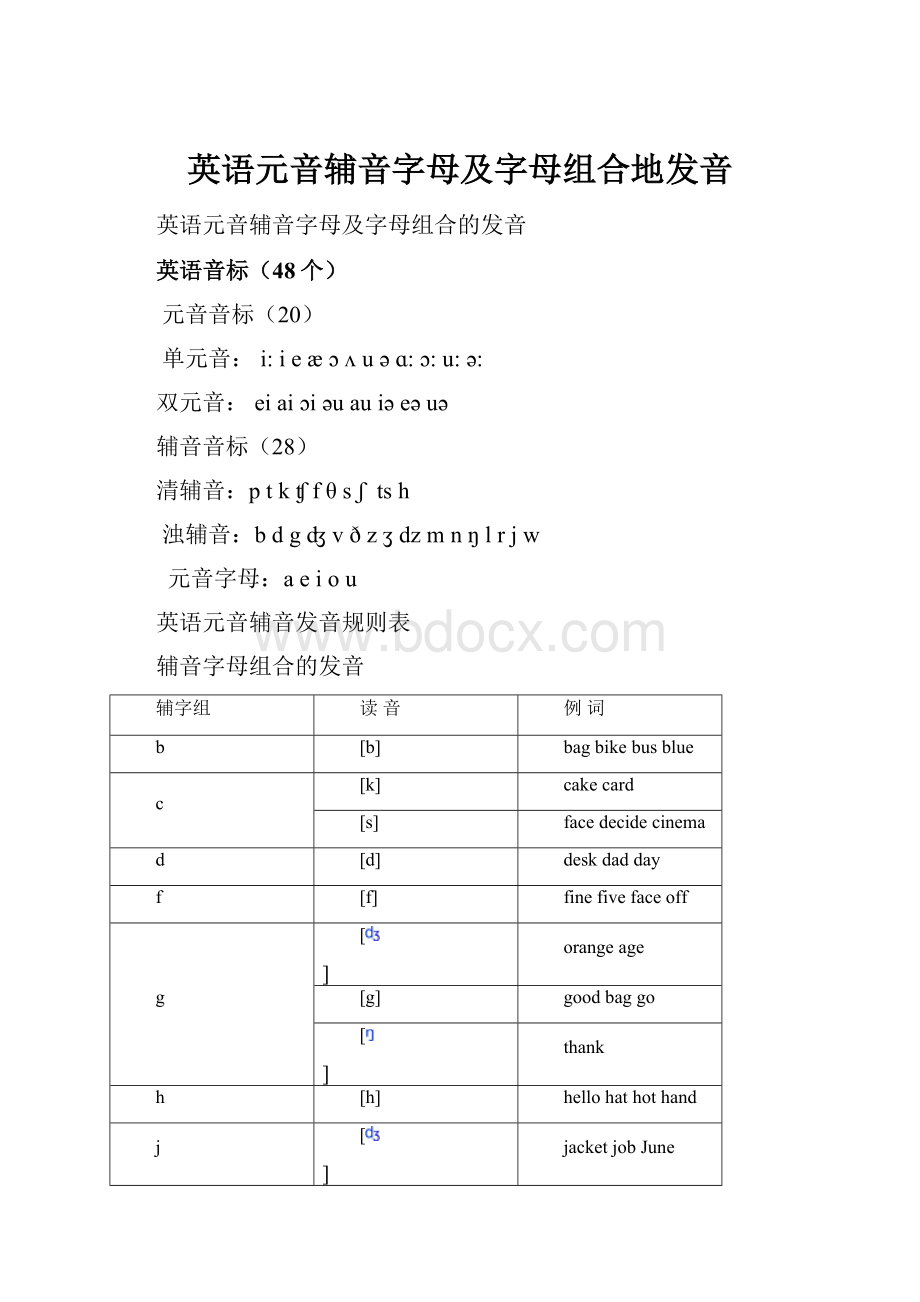 英语元音辅音字母及字母组合地发音.docx_第1页