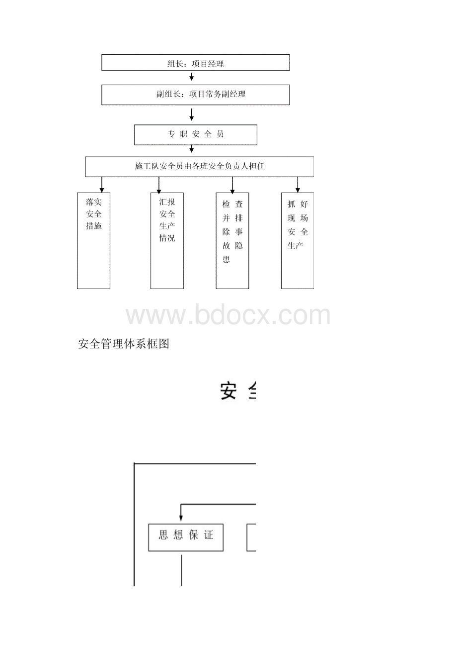 3安全管理体系与措施.docx_第3页