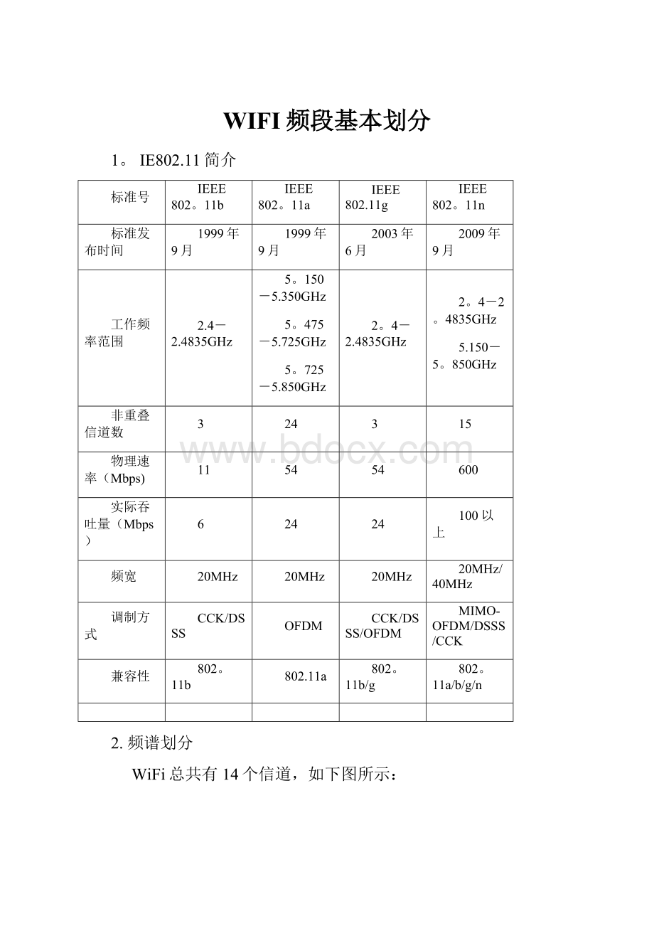 WIFI频段基本划分.docx_第1页