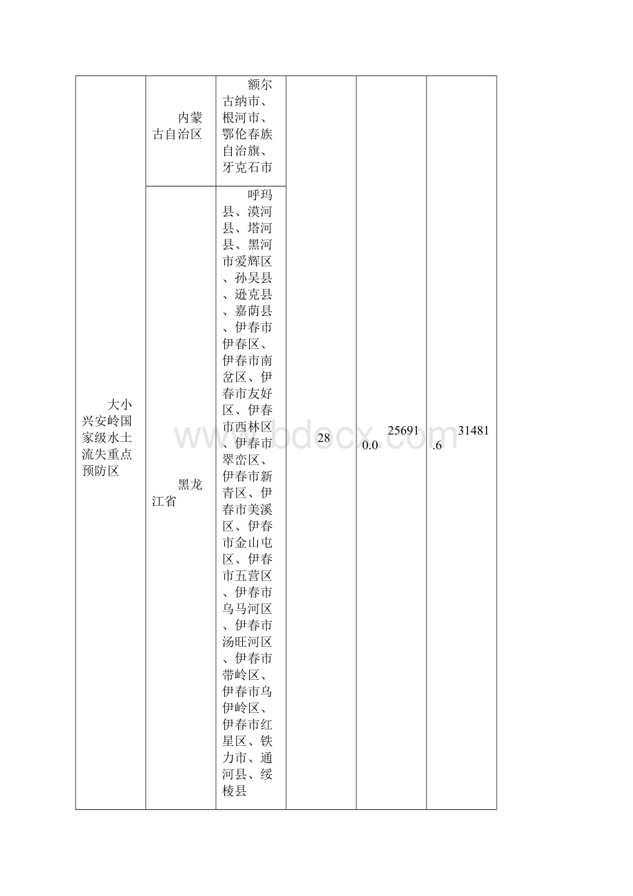 全国水土保持规划国家级水土流失重点预防区和重点治理区复核划分成果办水保188号.docx_第2页