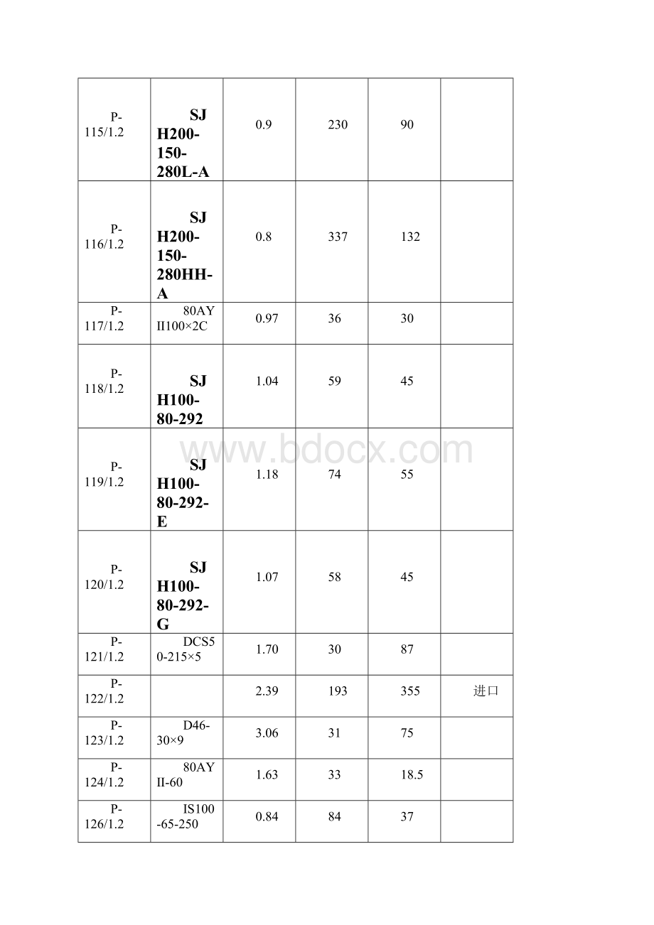 500万吨施工方案.docx_第3页