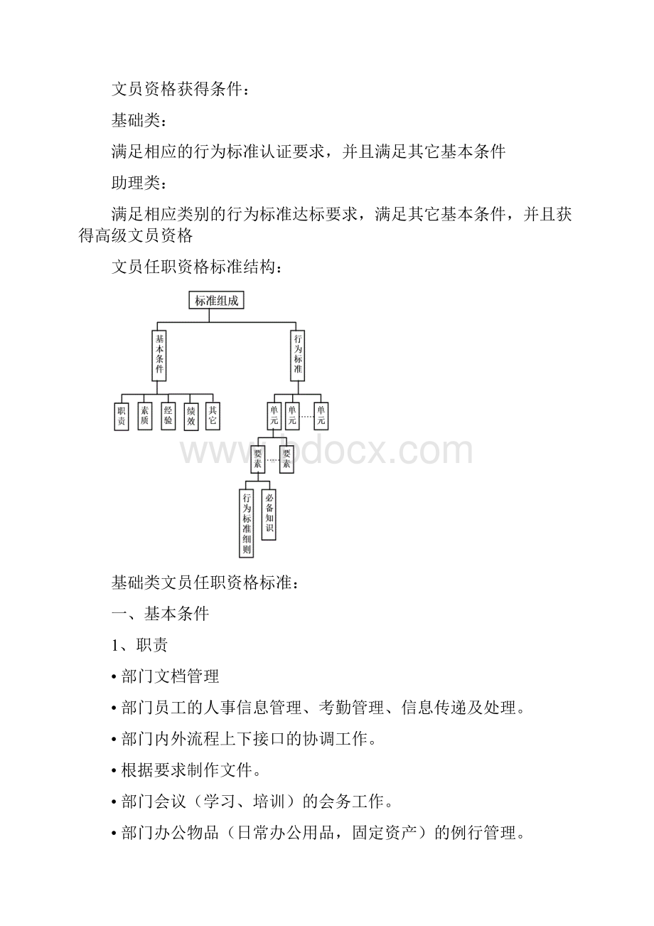 文职人员任职资格标准.docx_第2页