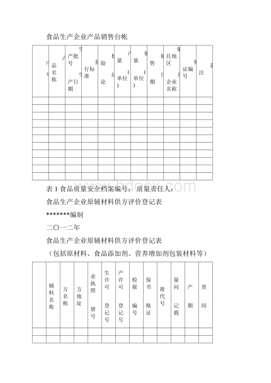 食品生产企业各种可追溯生产记录表格.docx_第2页