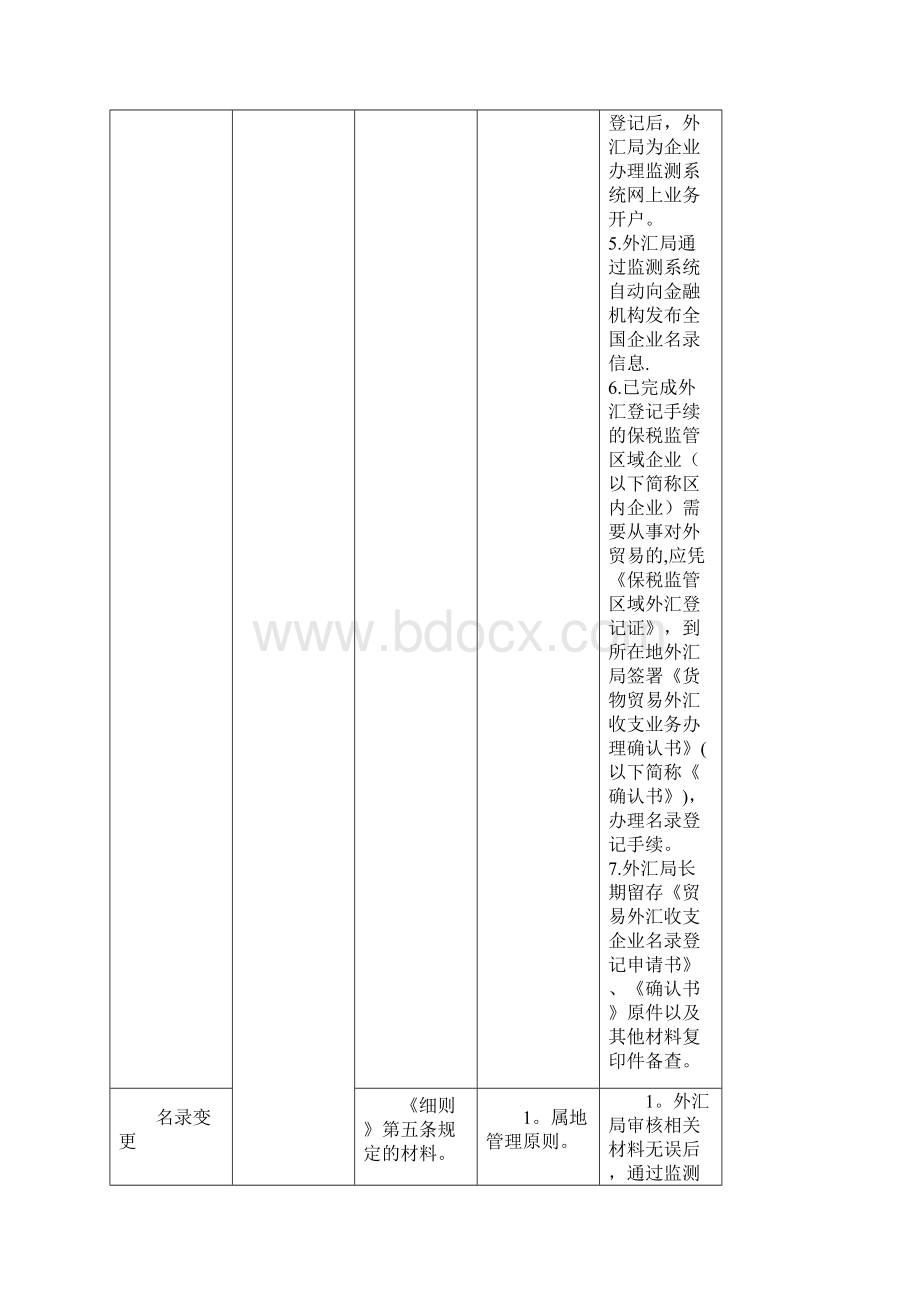 货物贸易外汇管理试点指引操作规程银行企业版最新范本模板.docx_第2页