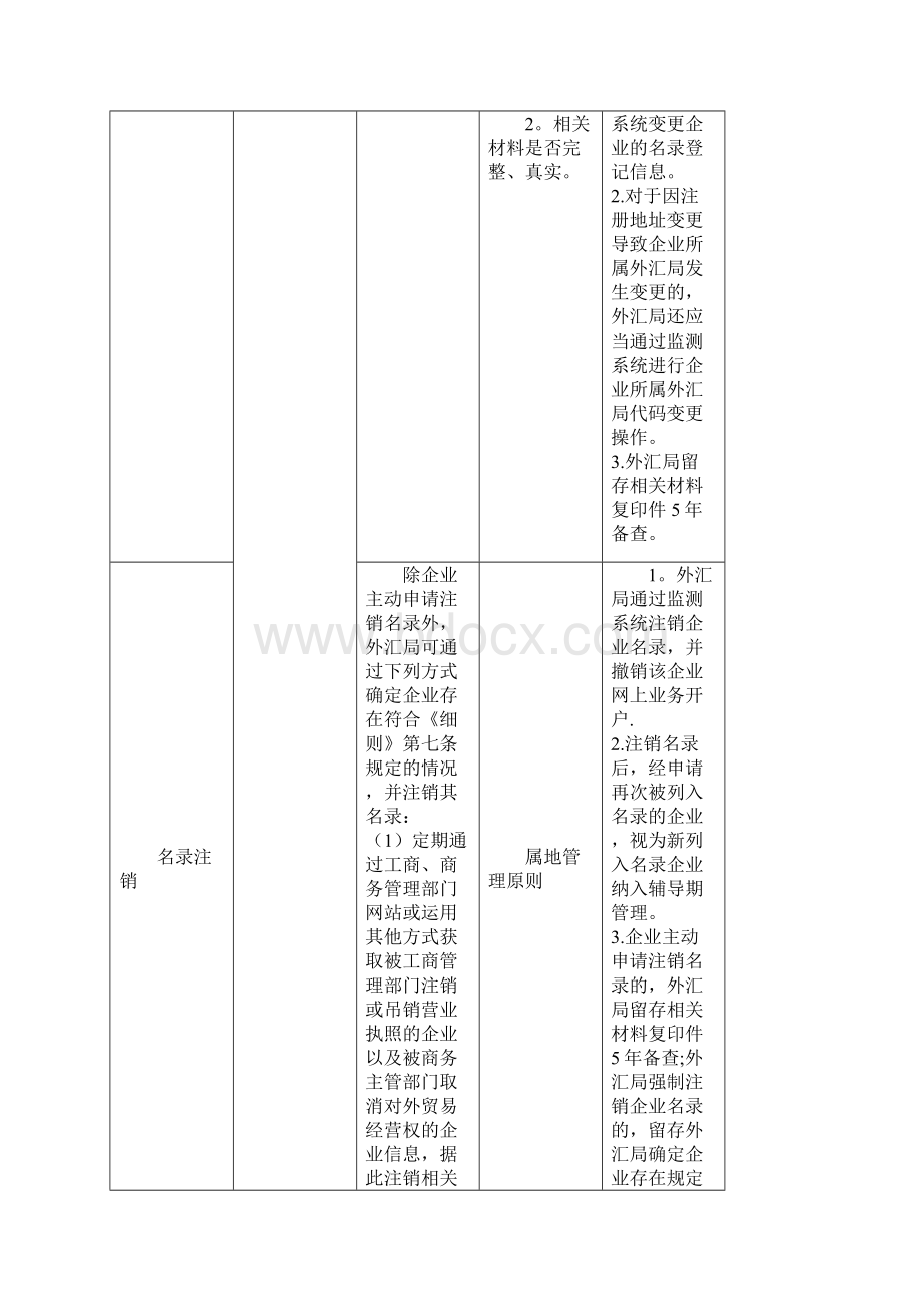 货物贸易外汇管理试点指引操作规程银行企业版最新范本模板.docx_第3页