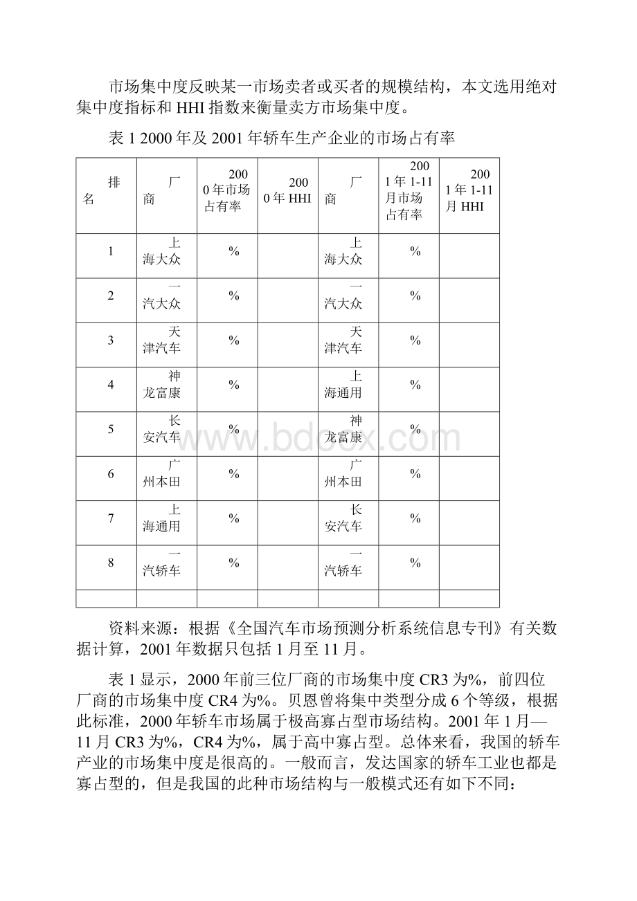 我国轿车工业的产业组织分析.docx_第2页