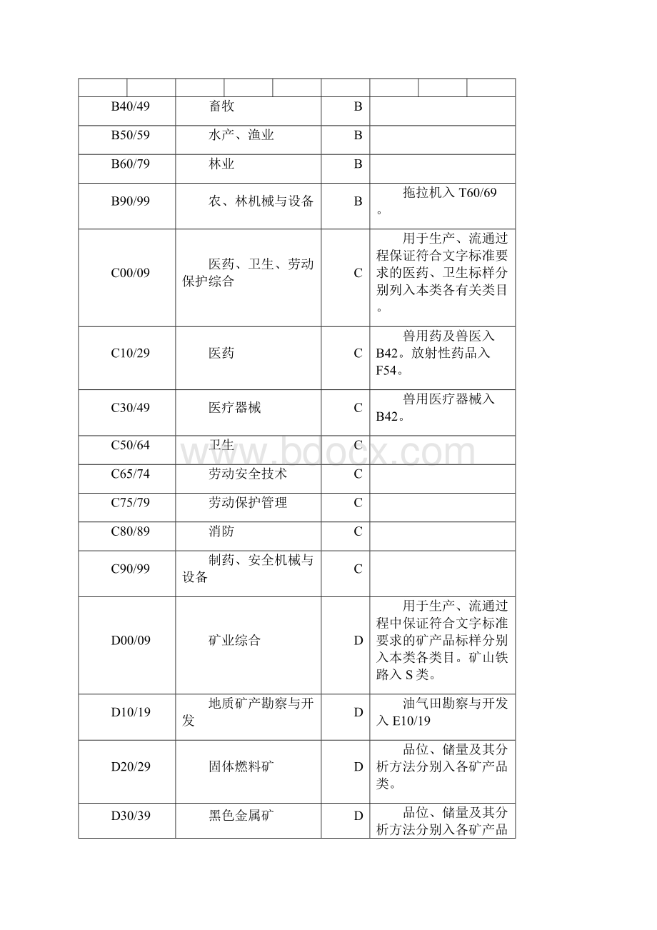 标准文献分类法CCS.docx_第3页