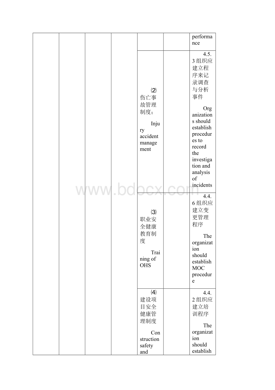 安全生产规范标准化中英.docx_第3页