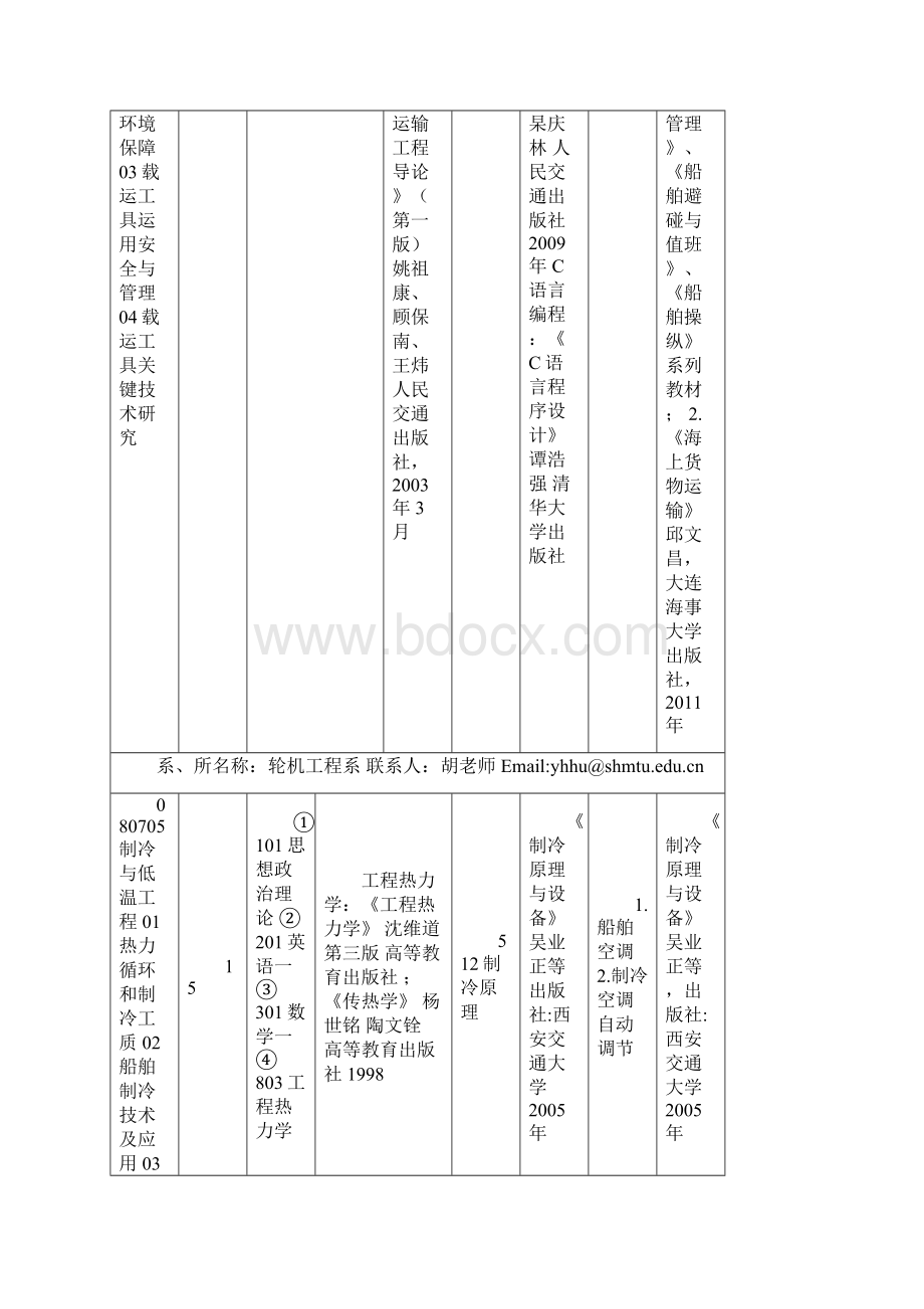 上海海事大学招生简章.docx_第3页