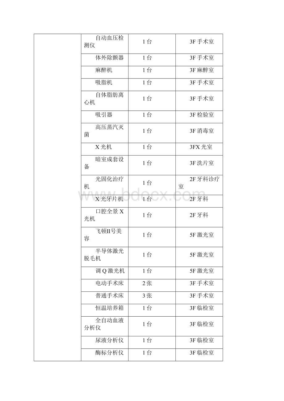 杭州格莱美医疗容医院建设项目.docx_第3页