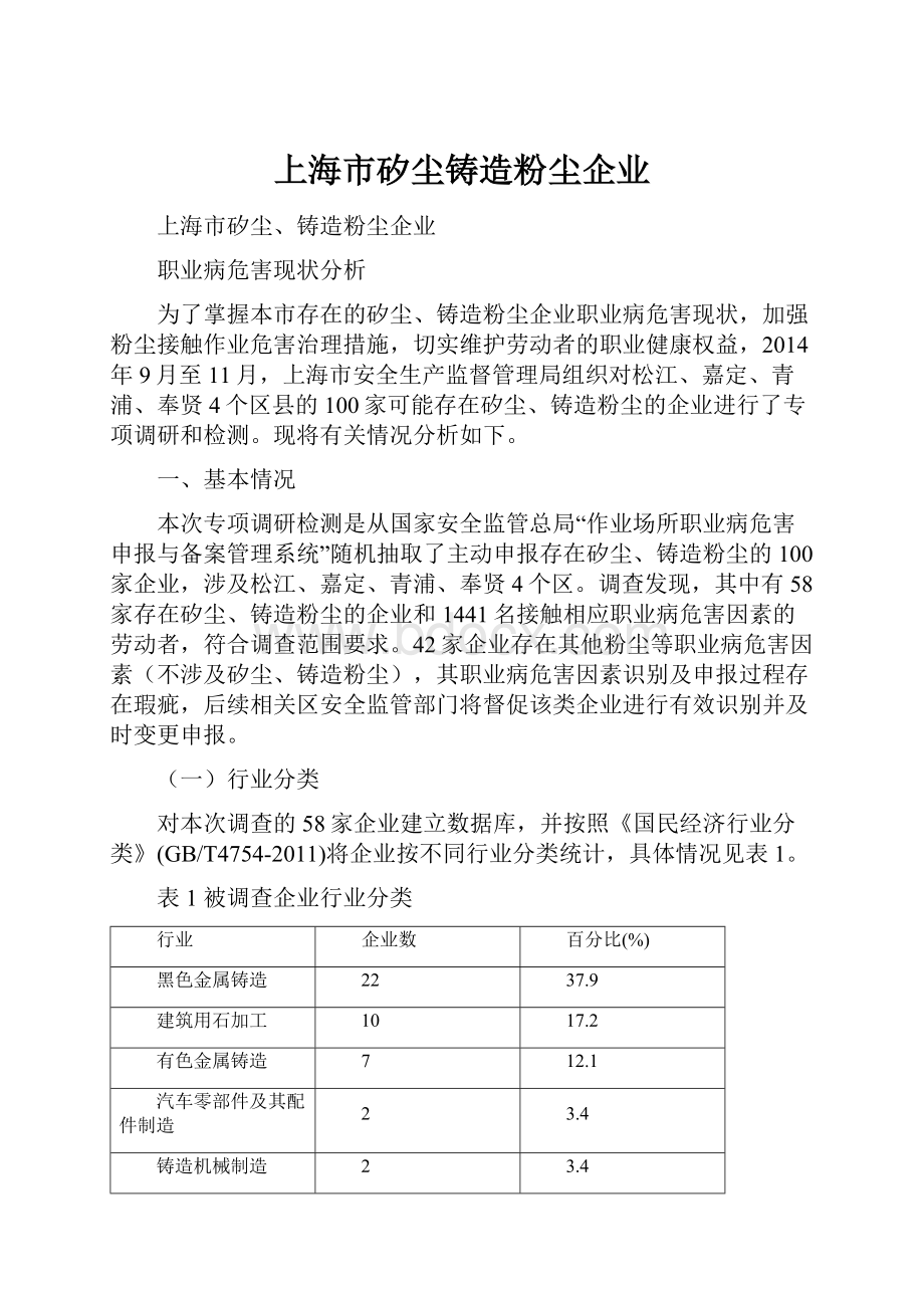 上海市矽尘铸造粉尘企业.docx_第1页