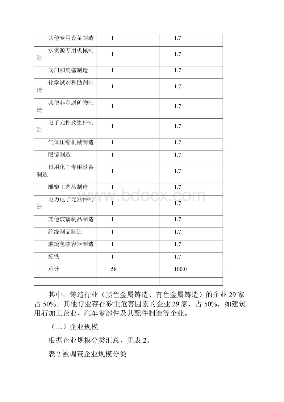 上海市矽尘铸造粉尘企业.docx_第2页