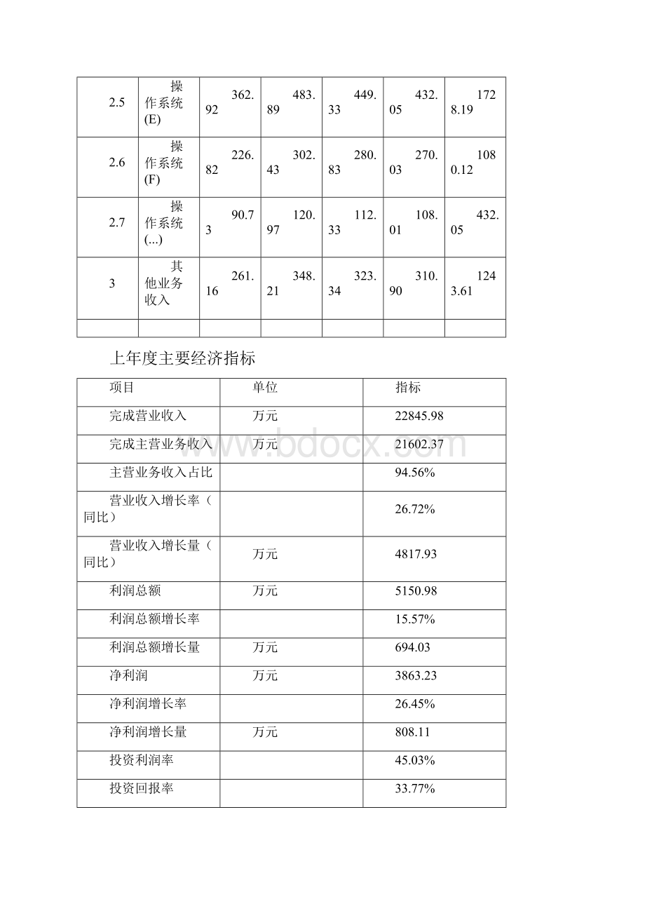 操作系统项目立项申请报告word可编辑下载.docx_第3页