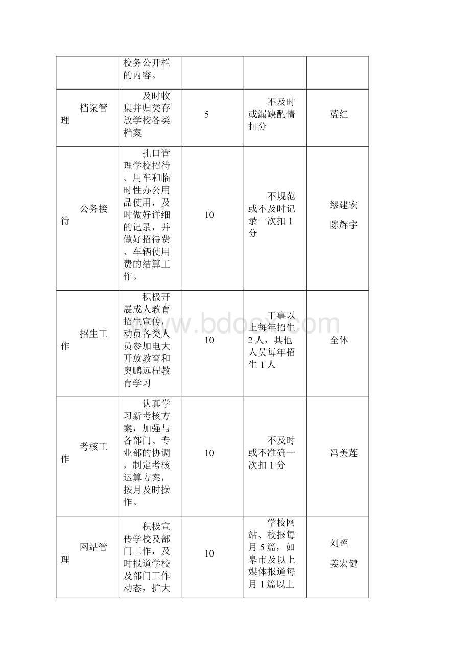 江苏省如皋职业继续教育中心校.docx_第2页