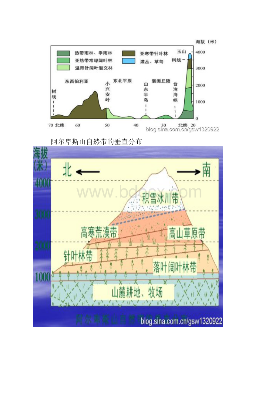 地理事物和地理现象的垂直分布.docx_第2页