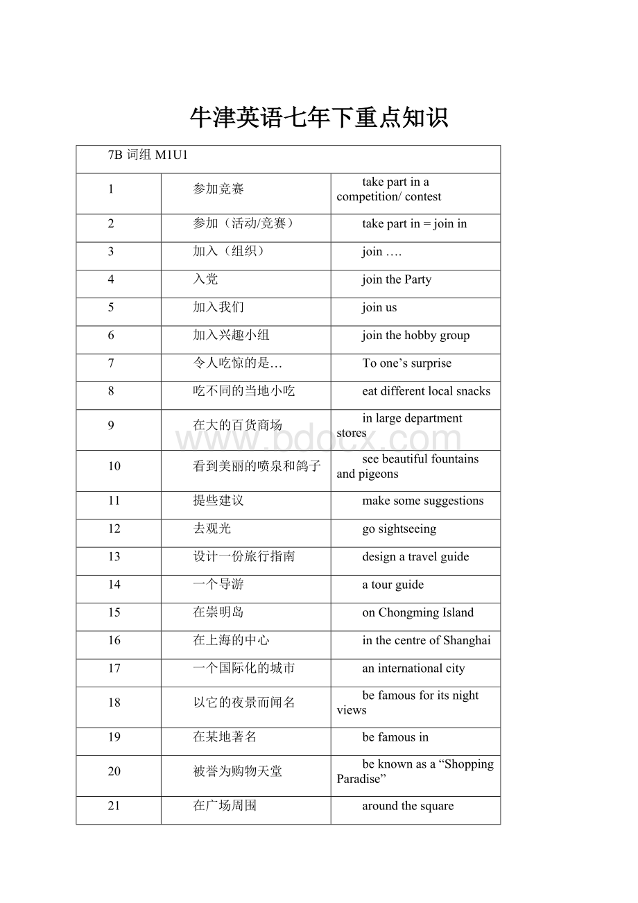 牛津英语七年下重点知识.docx_第1页