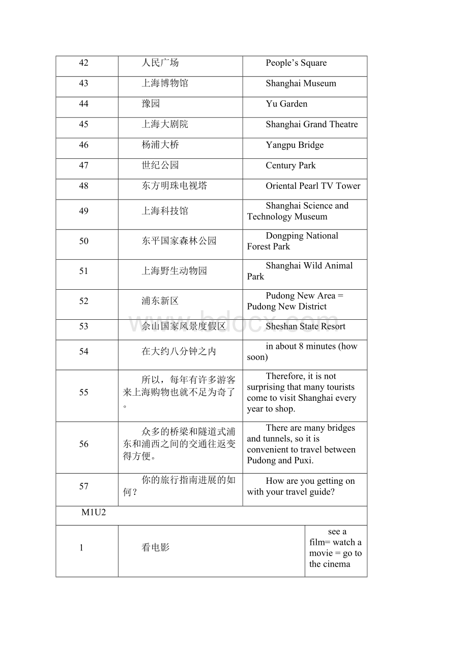 牛津英语七年下重点知识.docx_第3页