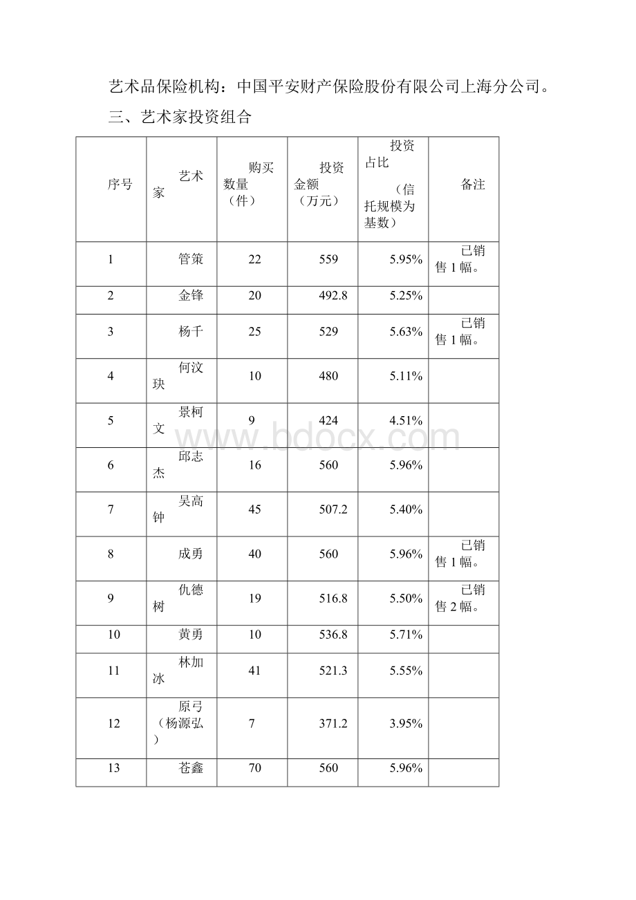 银行私人银行客户专享产品精赢系列之中国架上油画艺术品投资产品年度报告.docx_第2页