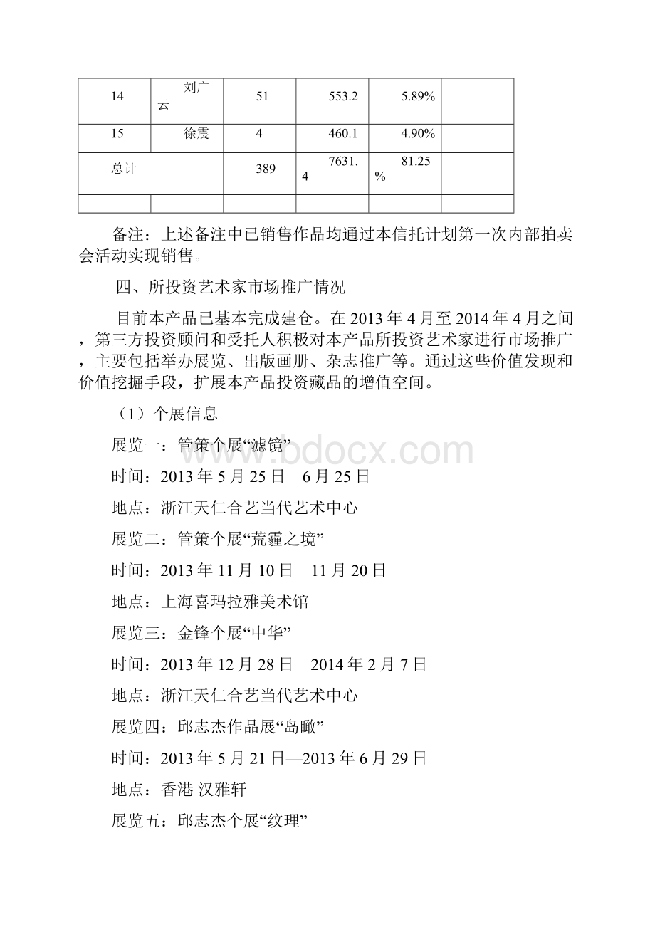 银行私人银行客户专享产品精赢系列之中国架上油画艺术品投资产品年度报告.docx_第3页