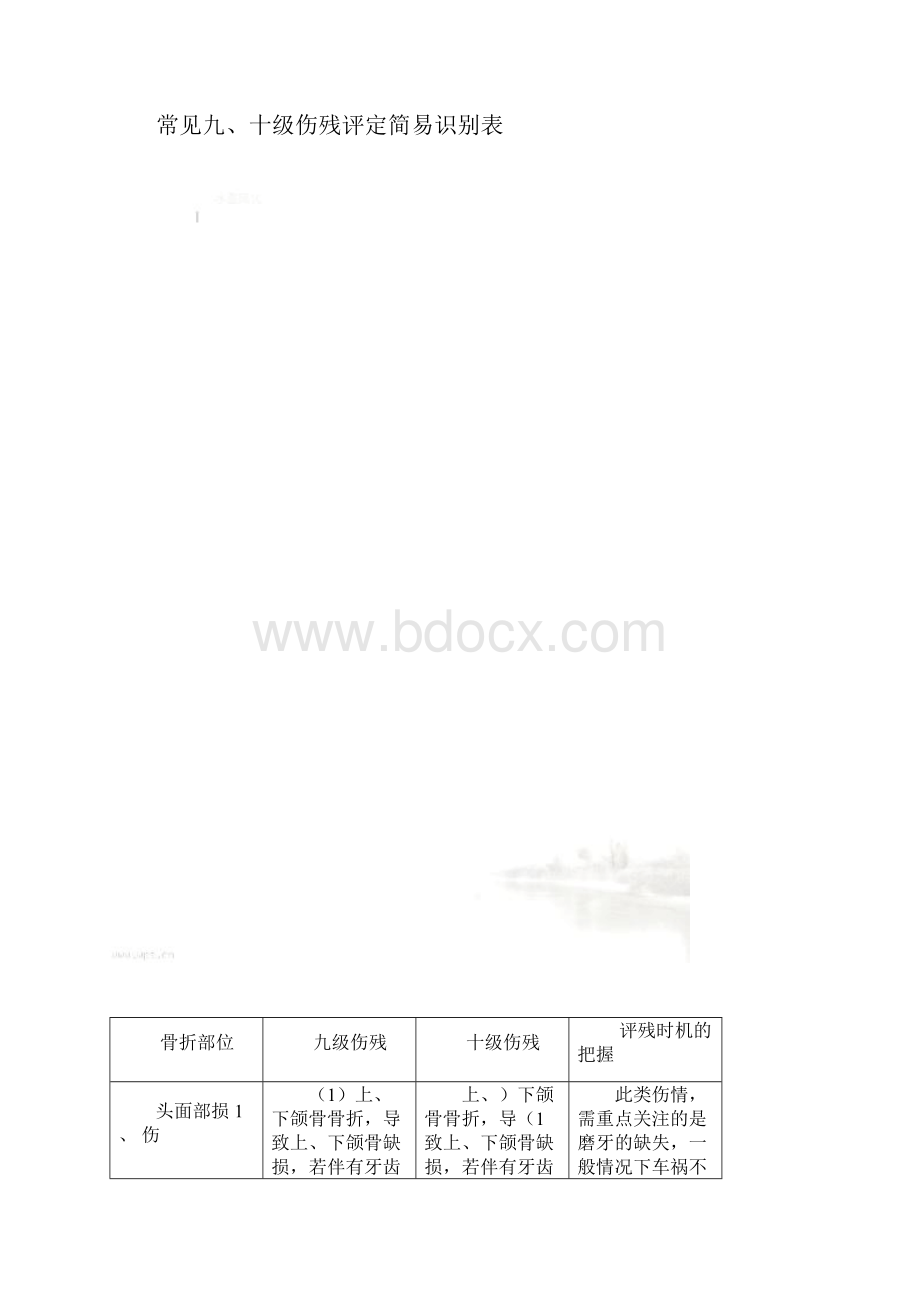 常见九十级伤残评定简易识别表.docx_第2页