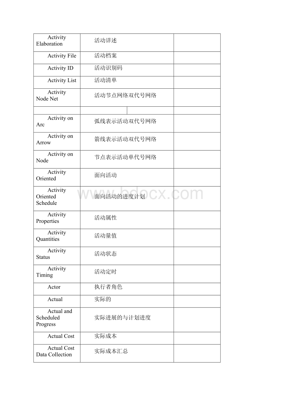 项目管理术语词典.docx_第3页