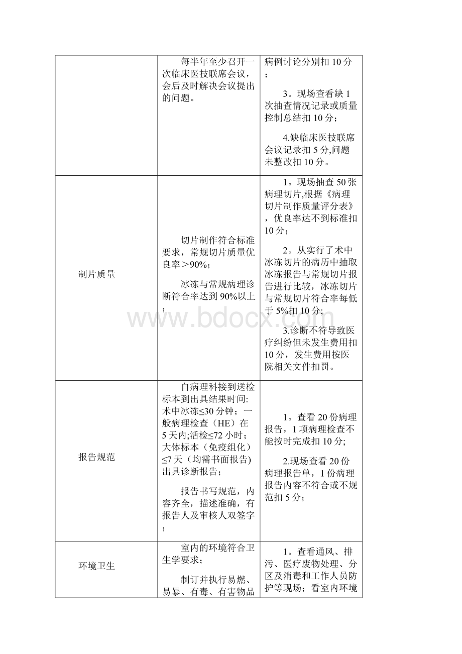 医疗质量管理与持续改进相关目标及质量考核标准病理科.docx_第3页