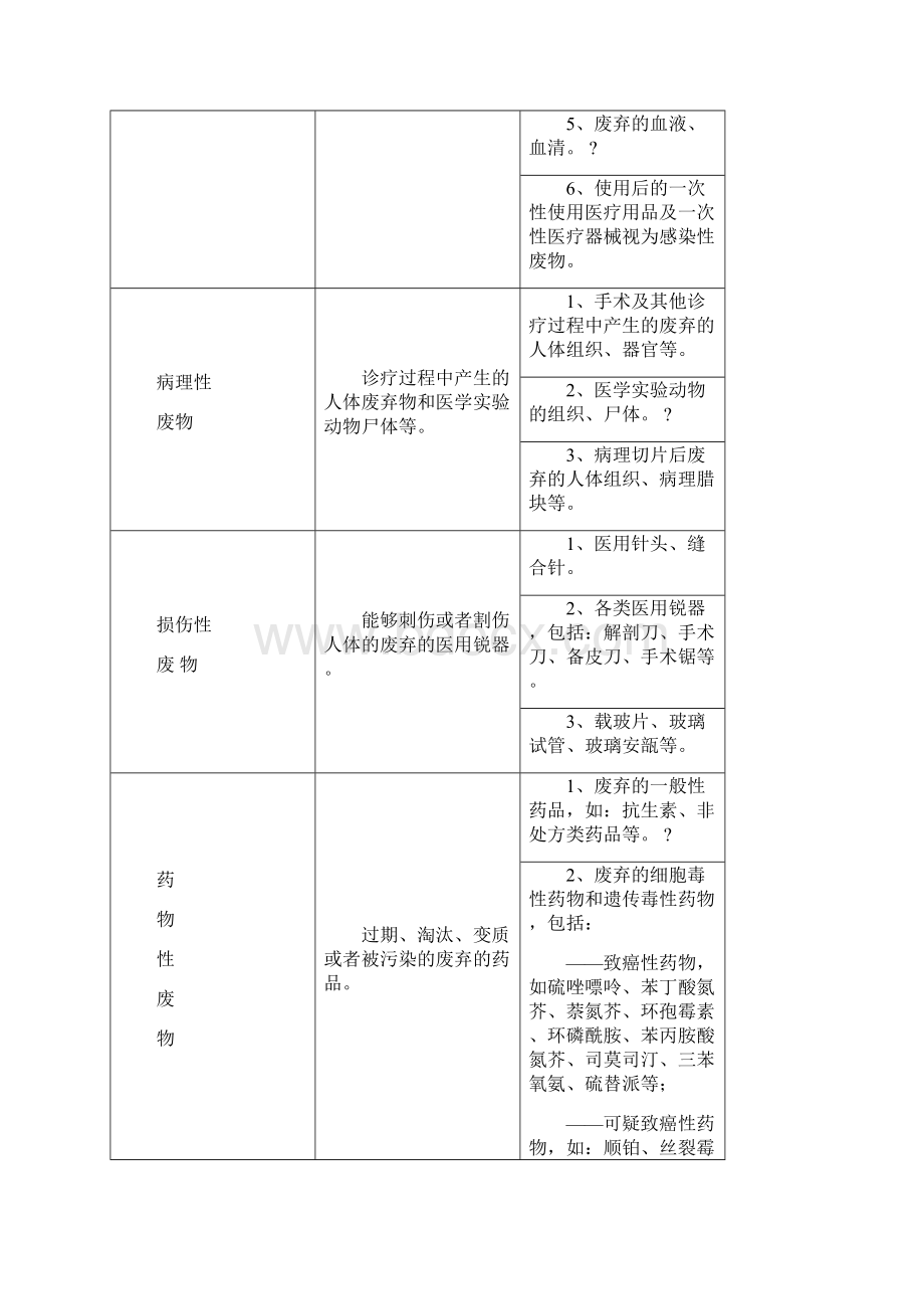 医疗废物处理登记本.docx_第2页