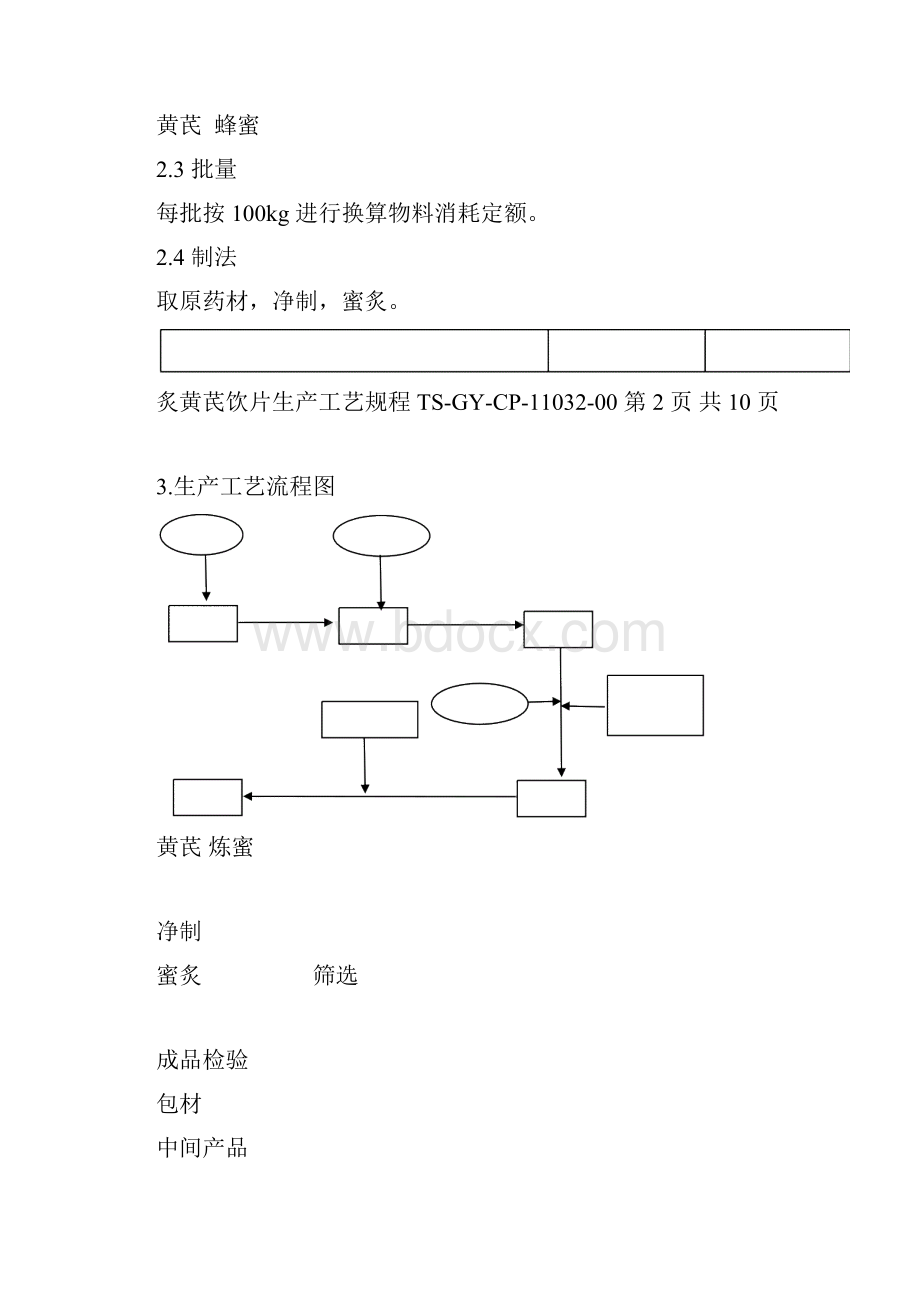 炙黄芪饮片生产工艺规程.docx_第2页