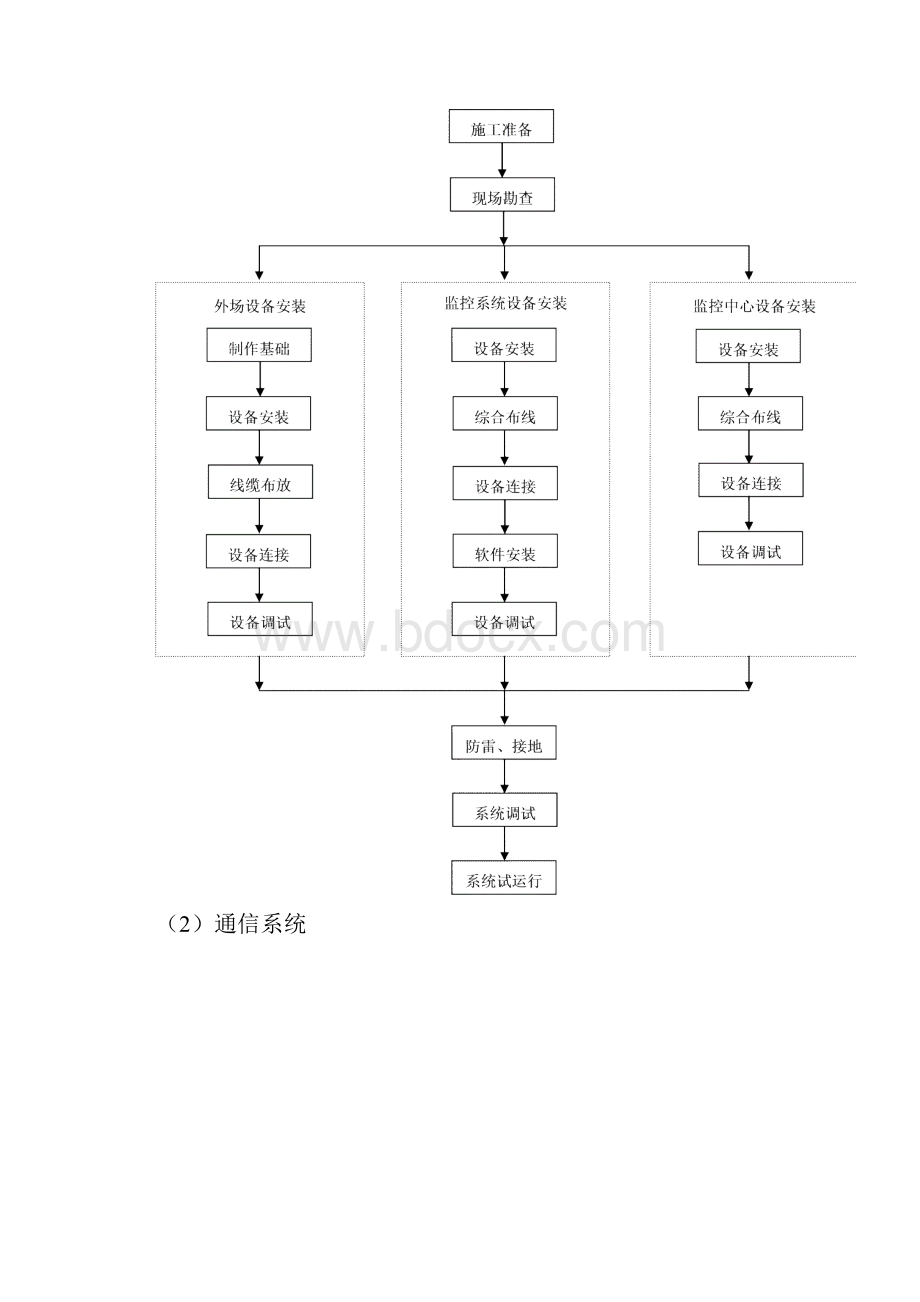 施工工艺方案.docx_第2页