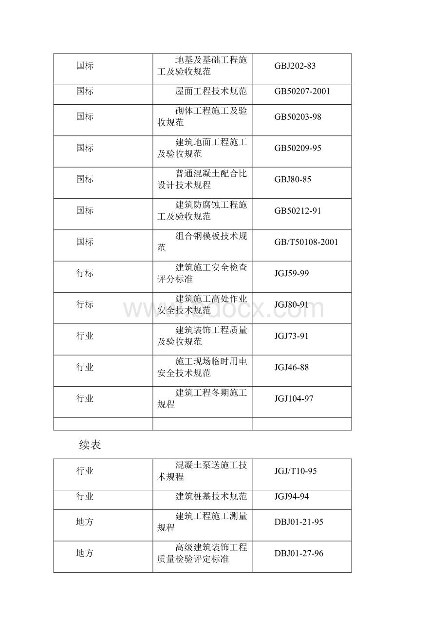 北京某局信息港工程施工组织设计方案.docx_第3页