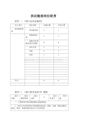 供应链部岗位职责.docx