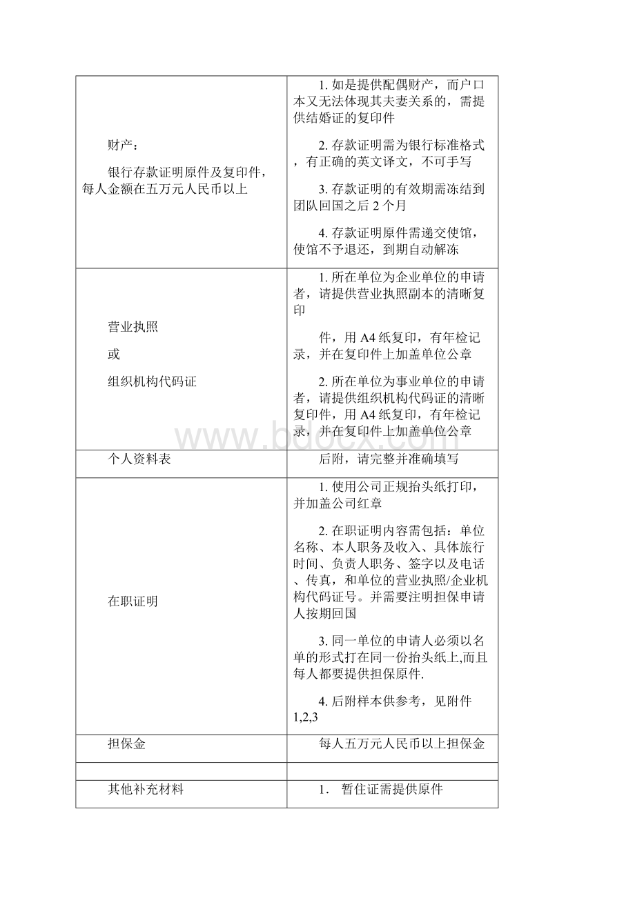 法国签证所需资料在职人员.docx_第3页