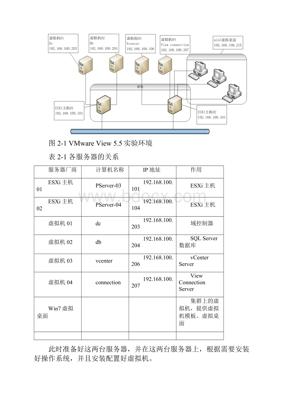 VMwareView55虚拟桌面部署.docx_第3页