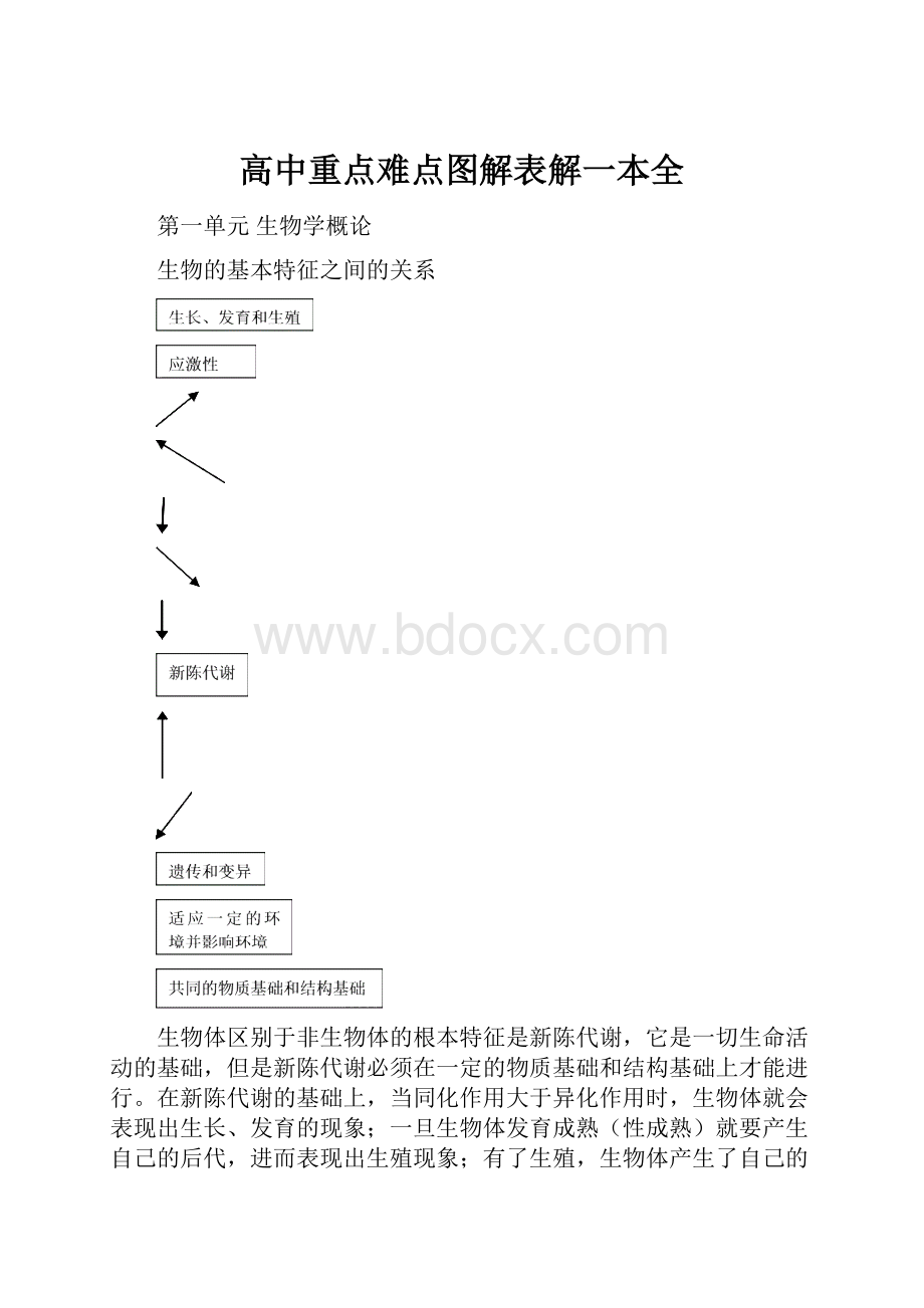 高中重点难点图解表解一本全.docx_第1页