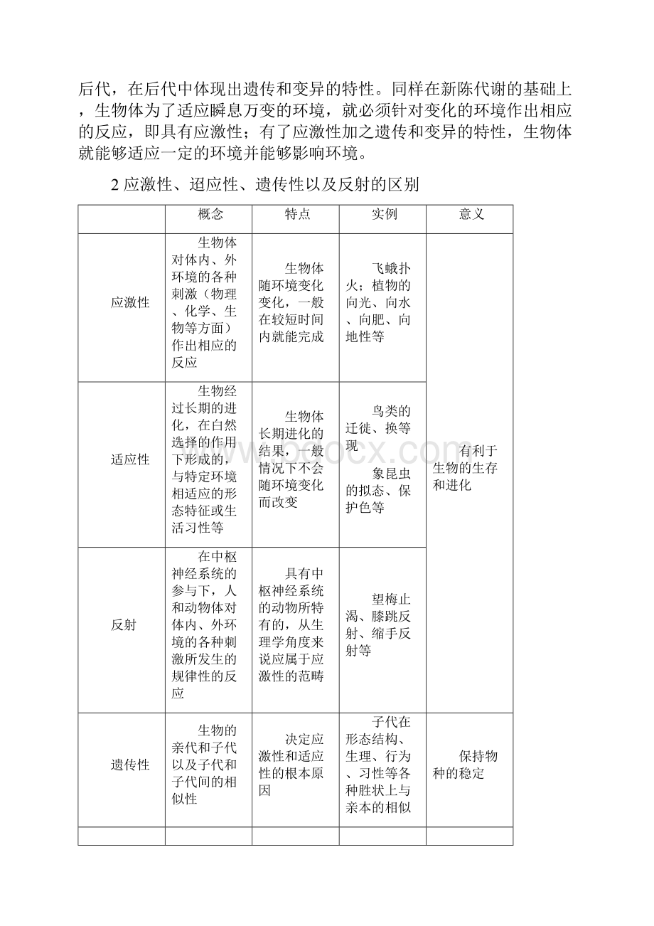 高中重点难点图解表解一本全.docx_第2页